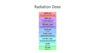 Radiation Dose
 