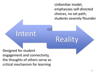 Intent
Reality
20
Designed for student
engagement and connectivity,
the thoughts of others serve as
critical mechanism for learning
Unfamiliar model,
emphasizes self-directed
choices, no set path;
students severely flounder
 
