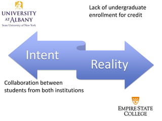 Intent
Reality
21
Collaboration between
students from both institutions
Lack of undergraduate
enrollment for credit
 