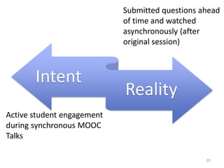 Intent
Reality
22
Active student engagement
during synchronous MOOC
Talks
Submitted questions ahead
of time and watched
asynchronously (after
original session)
 