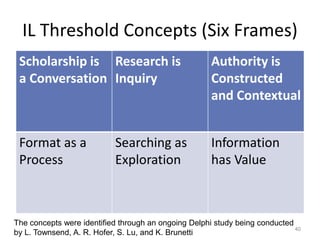 IL Threshold Concepts (Six Frames)
40
Scholarship is
a Conversation
Research is
Inquiry
Authority is
Constructed
and Contextual
Format as a
Process
Searching as
Exploration
Information
has Value
The concepts were identified through an ongoing Delphi study being conducted
by L. Townsend, A. R. Hofer, S. Lu, and K. Brunetti
 