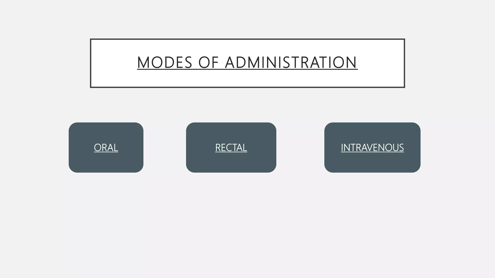 MODES OF ADMINISTRATION
ORAL RECTAL INTRAVENOUS
 