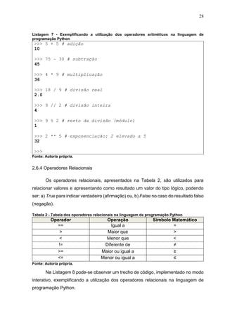 28
Listagem 7 - Exemplificando a utilização dos operadores aritméticos na linguagem de
programação Python
>>> 5 + 5 # adição
10
>>> 75 – 30 # subtração
45
>>> 4 * 9 # multiplicação
36
>>> 18 / 9 # divisão real
2.0
>>> 9 // 2 # divisão inteira
4
>>> 9 % 2 # resto da divisão (módulo)
1
>>> 2 ** 5 # exponenciação: 2 elevado a 5
32
>>>
Fonte: Autoria própria.
2.6.4 Operadores Relacionais
Os operadores relacionais, apresentados na Tabela 2, são utilizados para
relacionar valores e apresentando como resultado um valor do tipo lógico, podendo
ser: a) True para indicar verdadeiro (afirmação) ou, b) False no caso do resultado falso
(negação).
Tabela 2 - Tabela dos operadores relacionais na linguagem de programação Python
Operador Operação Símbolo Matemático
== Igual a =
> Maior que >
< Menor que <
!= Diferente de ≠
>= Maior ou igual a ≥
<= Menor ou igual a ≤
Fonte: Autoria própria.
Na Listagem 8 pode-se observar um trecho de código, implementado no modo
interativo, exemplificando a utilização dos operadores relacionais na linguagem de
programação Python.
 