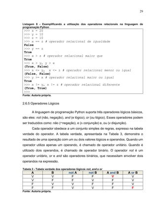 29
Listagem 8 - Exemplificando a utilização dos operadores relacionais na linguagem de
programação Python
>>> x = 20
>>> y = 10
>>> z = 10
>>> x == z # operador relacional de igualdade
False
>>> y == z
True
>>> x > z # operador relacional maior que
True
>>> x > y, y > x
(True, False)
>>> x <= y, x <= z # operador relacional menor ou igual
(False, False)
>>> y >= x # operador relacional maior ou igual
True
>>> x != y, x != z # operador relacional diferente
(True, True)
>>>
Fonte: Autoria própria.
2.6.5 Operadores Lógicos
A linguagem de programação Python suporta três operadores lógicos básicos,
são eles: not (não, negação), and (e lógico), or (ou lógico). Esses operadores podem
ser traduzidos como: não (⌐negação), e (ʌ conjunção) e, ou (v disjunção).
Cada operador obedece a um conjunto simples de regras, expresso na tabela
verdade do operador. A tabela verdade, apresentada na Tabela 3, demonstra o
resultado de uma operação com um ou dois valores lógicos e operandos. Quando um
operador utiliza apenas um operando, é chamado de operador unitário. Quando é
utilizado dois operandos, é chamado de operador binário. O operador not é um
operador unitário, or e and são operadores binários, que necessitam envolver dois
operandos na expressão.
Tabela 3 - Tabela verdade dos operadores lógicos not, and e or
A B not A not B A and B A or B
V V F F V V
V F F V F V
F V V F F V
F F V V F F
Fonte: Autoria própria.
 