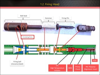 Circulating Ports
Hammer
Ball Seat
Firing Pin
HTI
High Temperature
Initiator
PAI: Polymer
Alignment Insert
Prima
Chord
BDB
Firing ball
(Ceramic/steel)
1.2. Firing Head
BDB
 