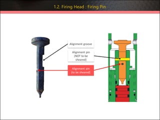 Alignment pin
(NOT to be
sheared)
Alignment pin
(to be sheared)
Alignment groove
1.2. Firing Head : Firing Pin
 