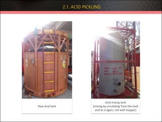 Acid mixing tank
(mixing by circulating from the tank
and to it again, not with hopper)
Raw Acid tank
2.1. ACID PICKLING
 