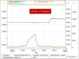 ACTUAL : 1st Firing Run
 