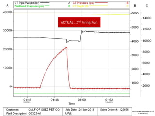 ACTUAL : 2nd Firing Run
 