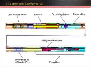1.1. Bottom Hole Assembly (BHA)
 