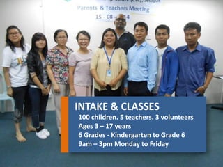 INTAKE & CLASSES 
100 children. 5 teachers. 3 volunteers 
Ages 3 – 17 years 
6 Grades - Kindergarten to Grade 6 
9am – 3pm Monday to Friday 
 