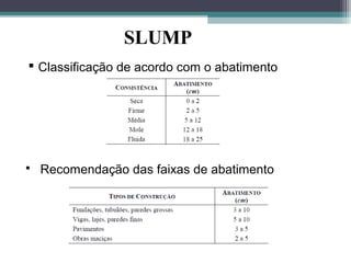 SLUMP 
 Classificação de acordo com o abatimento 
 Recomendação das faixas de abatimento 
 