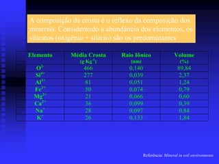 A composição da crosta é o reflexo da composição dos
minerais. Considerando a abundância dos elementos, os
silicatos (oxigênio + silício) são os predominantes

Elemento     Média Crosta    Raio Iônico                 Volume
                (g Kg-1)        (nm)                        (%)
 O2-             466            0,140                      89,84
 Si4+            277            0,039                       2,37
 Al3+            81             0,051                       1,24
 Fe2+            50             0,074                       0,79
 Mg2+            21             0,066                       0,60
 Ca2+            36             0,099                       0,39
 Na+             28             0,097                       0,84
  K+             26             0,133                       1,84




                                        Referência: Mineral in soil environments
 