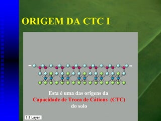 ORIGEM DA CTC I




       Esta é uma das origens da
 Capacidade de Troca de Cátions (CTC)
                do solo
 
