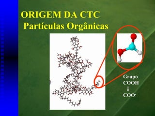 ORIGEM DA CTC
Partículas Orgânicas




                       Grupo
                       COOH

                       COO-
 