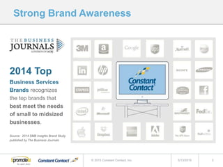 Strong Brand Awareness
2014 Top
Business Services
Brands recognizes
the top brands that
best meet the needs
of small to midsized
businesses.
5/13/2015© 2015 Constant Contact, Inc. 3
Source: 2014 SMB Insights Brand Study
published by The Business Journals
 