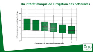 2
Un intérêt marqué de l’irrigation des betteraves
 