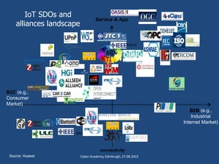 IoT SDOs and
alliances landscape
Service & App
B2C (e.g.,
Consumer
Market)
B2B (e.g.,
Industrial
Internet Market)
connectivity
AIO
TI
P2413
Source: Huawei
802
Open Automotive
Alliance
Cyber Academy, Edinburgh; 27.08.2015
 