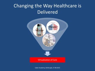 Changing the Way Healthcare is
Delivered
Virtualization of Care
Money
Technology
People
Cyber Academy, Edinburgh; 27.08.2015
 