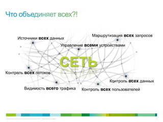 © Компания Cisco и (или) ее дочерние компании, 2013 г. Все права защищены. 12
СЕТЬ
Видимость всего трафика
Маршрутизация всех запросов
Источники всех данных
Контроль всех данных
Управление всеми устройствами
Контроль всех пользователей
Контроль всех потоков
 