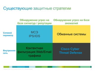 © Компания Cisco и (или) ее дочерние компании, 2013 г. Все права защищены. 16
Обнаружение угроз на
базе сигнатур / репутации
Обнаружение угроз на базе
аномалий
Сетевой
периметр
МСЭ
IPS/IDS
Обманные системы
Внутренняя
сеть
Контентная
фильтрация Web/Email
трафика
Cisco Cyber
Threat Defense
 