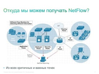 © Компания Cisco и (или) ее дочерние компании, 2013 г. Все права защищены. 21
• Из всех критичных и важных точек
 