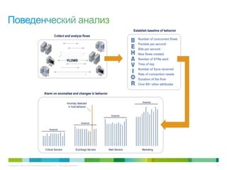 © Компания Cisco и (или) ее дочерние компании, 2013 г. Все права защищены. 24
 