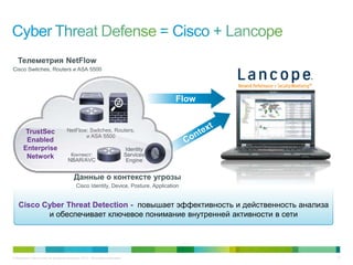 © Компания Cisco и (или) ее дочерние компании, 2013 г. Все права защищены. 27
TrustSec
Enabled
Enterprise
Network
Identity
Services
Engine
NetFlow: Switches, Routers,
и ASA 5500
Контекст:
NBAR/AVC
Cisco Cyber Threat Detection - повышает эффективность и действенность анализа
и обеспечивает ключевое понимание внутренней активности в сети
Телеметрия NetFlow
Cisco Switches, Routers и ASA 5500
Данные о контексте угрозы
Cisco Identity, Device, Posture, Application
 