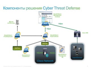 © Компания Cisco и (или) ее дочерние компании, 2013 г. Все права защищены. 28
Cisco Network
StealthWatch
FlowCollector
StealthWatch
Management
Console
NetFlow
StealthWatch
FlowSensor
StealthWatch
FlowSensor
VE Users/Devices
Cisco ISE
NetFlow
StealthWatch
FlowReplicator
Другие
коллекторы
https
https
NBAR NSEL
 