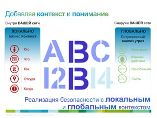 © Компания Cisco и (или) ее дочерние компании, 2013 г. Все права защищены. 33
C
I2 I4
A
ЛОКАЛЬНО
Бизнес Контекст
Кто
Что
Как
Откуда
Когда
Внутри ВАШЕЙ сети
ГЛОБАЛЬНО
Ситуационный
анализ угроз
Снаружи ВАШЕЙ сети
Репутация
Взаимо-
действия
APP Приложения
URL Сайты
 