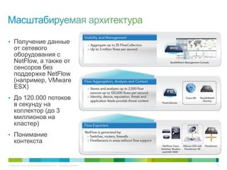 © Компания Cisco и (или) ее дочерние компании, 2013 г. Все права защищены. 40
• Получение данные
от сетевого
оборудования с
NetFlow, а также от
сенсоров без
поддержке NetFlow
(например, VMware
ESX)
• До 120.000 потоков
в секунду на
коллектор (до 3
миллионов на
кластер)
• Понимание
контекста
 