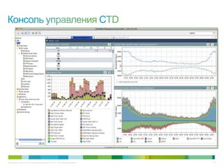 © Компания Cisco и (или) ее дочерние компании, 2013 г. Все права защищены. 43
 