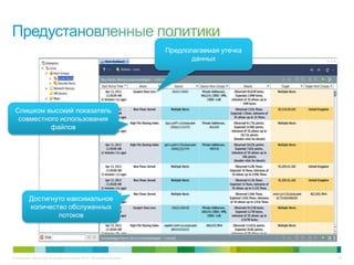 © Компания Cisco и (или) ее дочерние компании, 2013 г. Все права защищены. 45
Предполагаемая утечка
данных
Слишком высокий показатель
совместного использования
файлов
Достигнуто максимальное
количество обслуженных
потоков
 