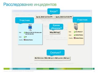 © Компания Cisco и (или) ее дочерние компании, 2013 г. Все права защищены. 46
Когда?
Сколько?
УчастникУчастник
Каким
образом?
 