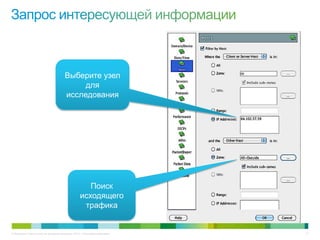 © Компания Cisco и (или) ее дочерние компании, 2013 г. Все права защищены. 47
Выберите узел
для
исследования
Поиск
исходящего
трафика
 