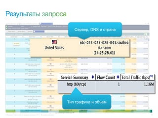 © Компания Cisco и (или) ее дочерние компании, 2013 г. Все права защищены. 48
Сервер, DNS и страна
Тип трафика и объем
 