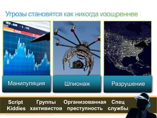 © Компания Cisco и (или) ее дочерние компании, 2013 г. Все права защищены. 5
Слайд 5
Шпионаж РазрушениеМанипуляция
Script
Kiddies
Группы
хактивистов
Организованная
преступность
Спец
службы
 