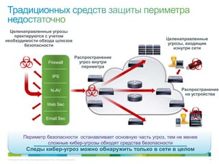 © Компания Cisco и (или) ее дочерние компании, 2013 г. Все права защищены. 50
• Оценка готовности сети (Netflow-enabled сеть)
• Проектирование
• Пилотирование
• Ограниченная продуктивная эксплуатация
• Расширение на всю сеть
• Интеграция с Cisco ISE
• Применение для оптимизации правил защиты на других
устройствах сети: МСЭ, IPS/IDS, ESA, WSA, ACL коммутатора,
отражение DDoS
• Построение процесса «Cyber Threat Defense»
 