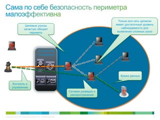 © Компания Cisco и (или) ее дочерние компании, 2013 г. Все права защищены. 6
Устройства
периметра
Контроль и
управление
Сетевая разведка и
распространение
Кража данных
Целевые угрозы
зачастую обходят
периметр
Только вся сеть целиком
имеет достаточный уровень
наблюдаемости для
выявления сложных угроз
 