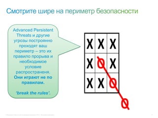 © Компания Cisco и (или) ее дочерние компании, 2013 г. Все права защищены. 7
Advanced Persistent
Threats и другие
угрозы построянно
проходят ваш
периметр – это их
правило прорыва и
необходимое
условие
распространеня.
Они играют не по
правилам.
‘break the rules’.
X X X
X O X
X X O
O
 