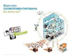 © Компания Cisco и (или) ее дочерние компании, 2013 г. Все права защищены. 8
Ваша сеть
СКОМПРОМЕНТИРОВАНА
Вы знаете где?
 