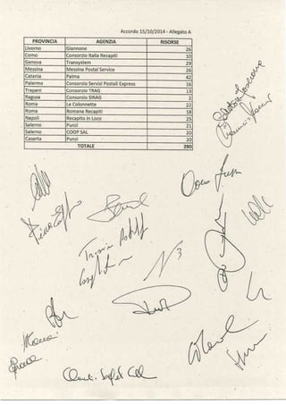 Ctd e Internalizzazioni