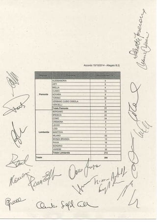 Ctd e Internalizzazioni