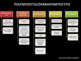 DEFINITION +
EPI
Inflam and
necrosis of skeletal
muscle fibre + rash
Peak : childhood +
5/6th decade
CLINICAL
FEATURES
Photosensitive
rash
SKIN CHANGES :
-heliotrope
periorbital rash
-gottren’s papule
-erythema on
nailbed
Symmetrical
progressive muscle
weakness
INVESTIGATION
Muscle test/exam
 wasting
Muscle enzymes
[CPK,LDH,AST,
aldolase]
EMG
Muscle biopsy
 Lymphatic
infiltrate +
necrosis
ANF / others
MANAGEMENT
Oral prednisolone
Immunosupressive
therapy
Screen for
malignancy
PROGNOSIS
50% affected
children die within
2 years
Adult better
prognosis
15-30% elderly px
 ass. cancer
Inclusion body myositis?
 
