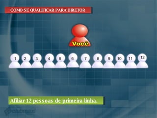 COMO SE QUALIFICAR PARA DIRETOR Afiliar 12 pessoas de primeira linha. 1 2 3 4 5 6 7 8 9 10 11 12 
