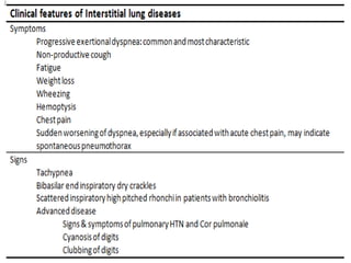 Clinical features of CTD-ILDs
 