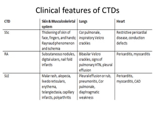 Clinical features of CTDs
 