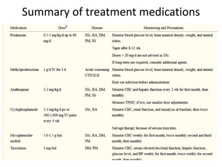 Summary of treatment medications
 