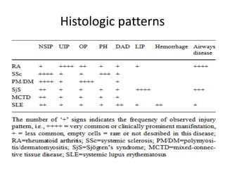 Histologic patterns
 
