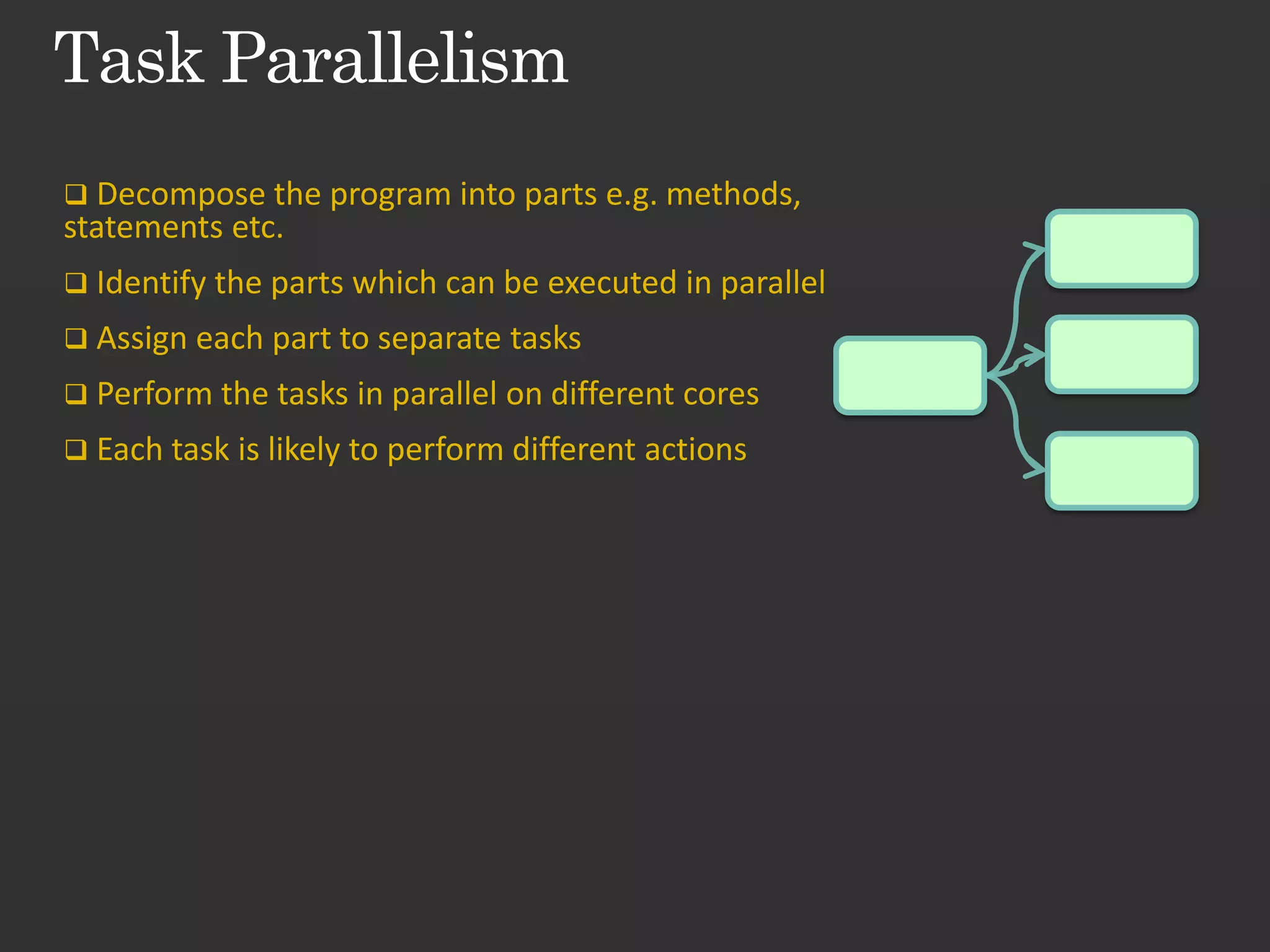  Decompose the program into parts e.g. methods, statements etc.  Identify the parts which can be executed in parallel  Assign each part to separate tasks  Perform the tasks in parallel on different cores  Each task is likely to perform different actions 